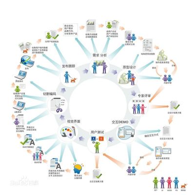 海南软件服务外包 专业选择与价格策略全解析