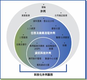 外包 - 搜搜百科