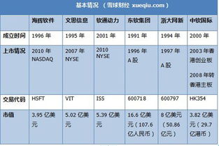 软件外包巨头对比 海辉、软通、东软集团，谁更胜一筹？